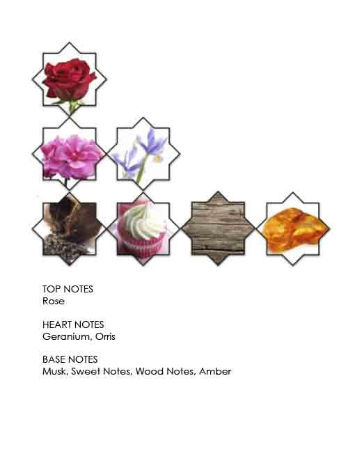 A fragrance pyramid diagram celebrating ambers. Top notes: rose. Heart notes: geranium, orris. Base notes: musk, sweet notes, wood notes, amber. Images of corresponding elements accompany each note in this blend of traditional and modern fragrances found in Alujain by Kajal - Fiddah Collection.
