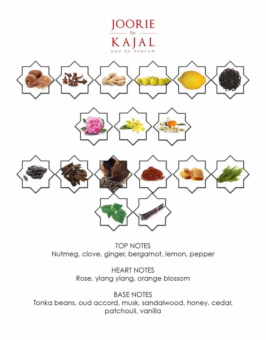A perfume chart showcasing the top, heart, and base notes of "Joorie by Kajal - Wardé Collection." Ingredients such as nutmeg, ginger, red rose, sandalwood, and vanilla evoke a sense of love. The notes are organized in groups with corresponding images.