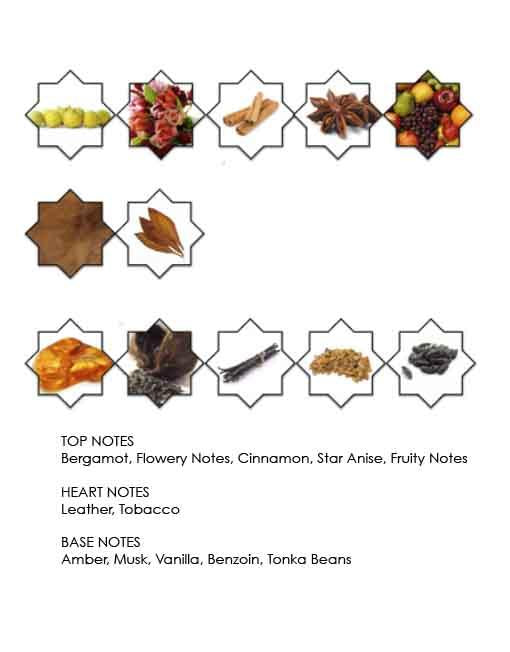 Explore the sensual and romantic allure of Fiddah with this detailed diagram of its perfume notes, divided into top, heart, and base categories. It includes enticing scents such as bergamot, cinnamon, smoky leather tones, and vanilla, each accompanied by corresponding images of the ingredients. Perfect for delving into the captivating essence of Kajal's Fiddah Collection.