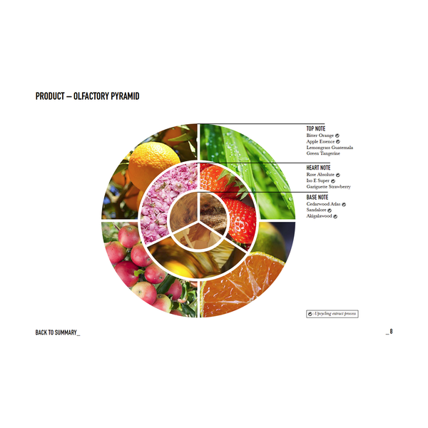 A diagram of an olfactory pyramid for the luxury perfume "I Am Trash" by État Libre d'Orange, detailing top notes (bitter orange, apple essence, lemongrass Guatemala, green tangerine), heart notes (rice absolute, fig, Argentinian strawberry), and base notes (cedarwood Atlas, sandalwood, ambergris) with a unique touch of upcycled ingredients.