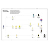 Narcissus perfume booklet page with aroma family diagram and bottle icons