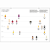 Jasmine sambac scent map diagram with labeled perfume bottle icons